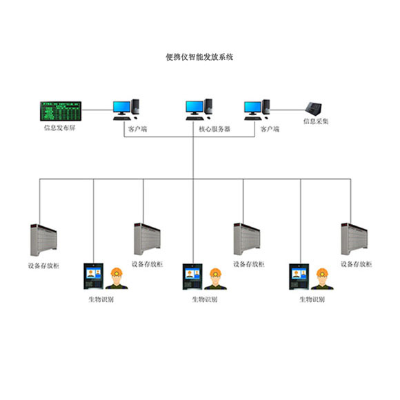 便攜儀智能發(fā)放系統(tǒng) 便攜儀智能發(fā)放系統(tǒng)
