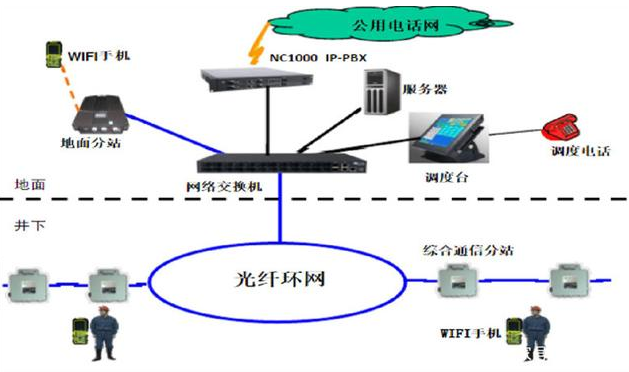 ú�V�����ˆT��λϵ�y(t��ng)