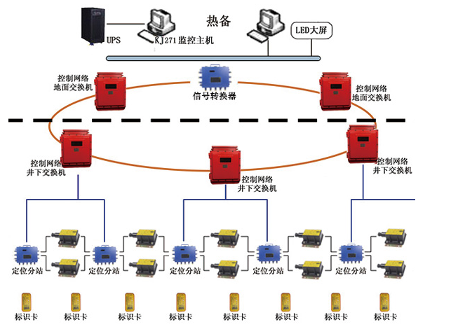 �V���ˆT���_��λϵ�y(t��ng)���Ďׂ�(g��)���ֽM��