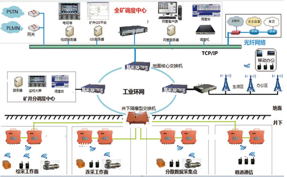 ����4G�o(w��)��ͨӍϵ�y(t��ng)��ú�V�е���Ҫ��