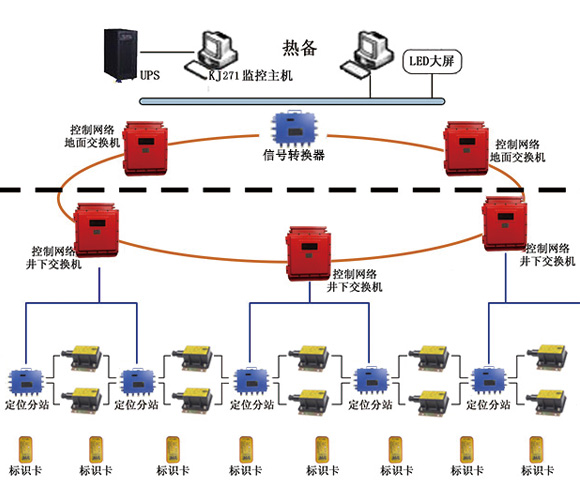 KJ936���_�ˆT��λϵ�y�Ķ�λԭ��