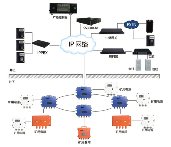 �V�ÏV��ͨ��ϵ�y(t��ng)�������c(di��n)��(ji��n)��