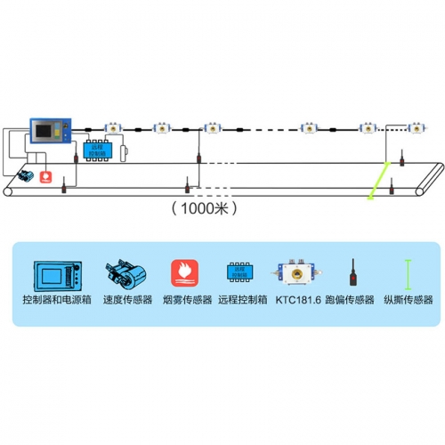 Ƥ�����o(h��)ϵ�y(t��ng)��������ƞ��������±O(ji��n)�؞��o