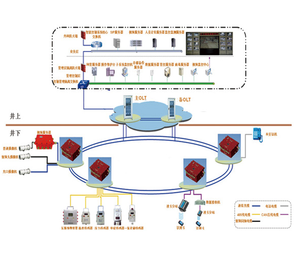 �V�ù��I(y��)�h(hu��n)�W(w��ng)ϵ�y(t��ng)��δ��