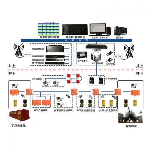 ����4G�o��ͨӍϵ�y(t��ng)�ú�V4G�W(w��ng)�j(lu��)ͨӍƽ�_