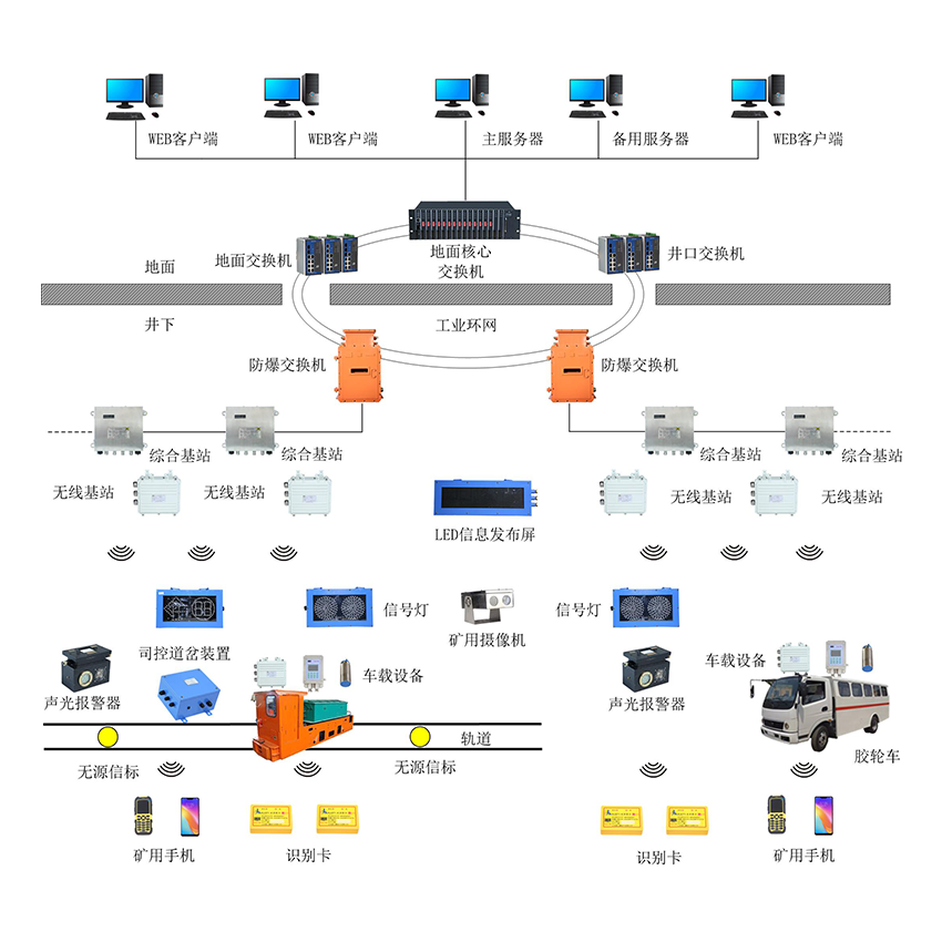 ú�V�\(y��n)ݔ�O(ji��n)��ϵ�y(t��ng)�Ĺ��ܺ̓�(y��u)��(sh��)
