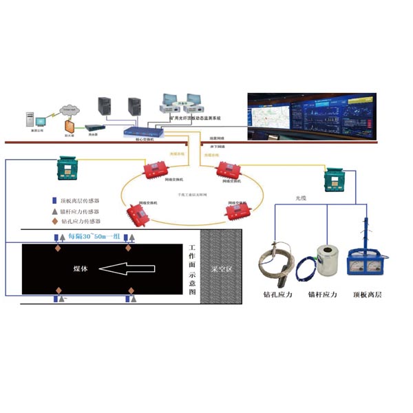 �V�ù��w픰剺���ӑB(t��i)�O(ji��n)�yϵ�y(t��ng)��߬F(xi��n)���Ԅӻ�ˮƽ